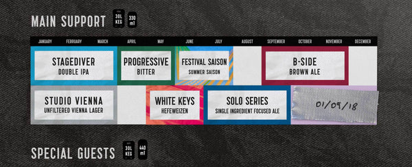 The Signature Brew Running Order 2018